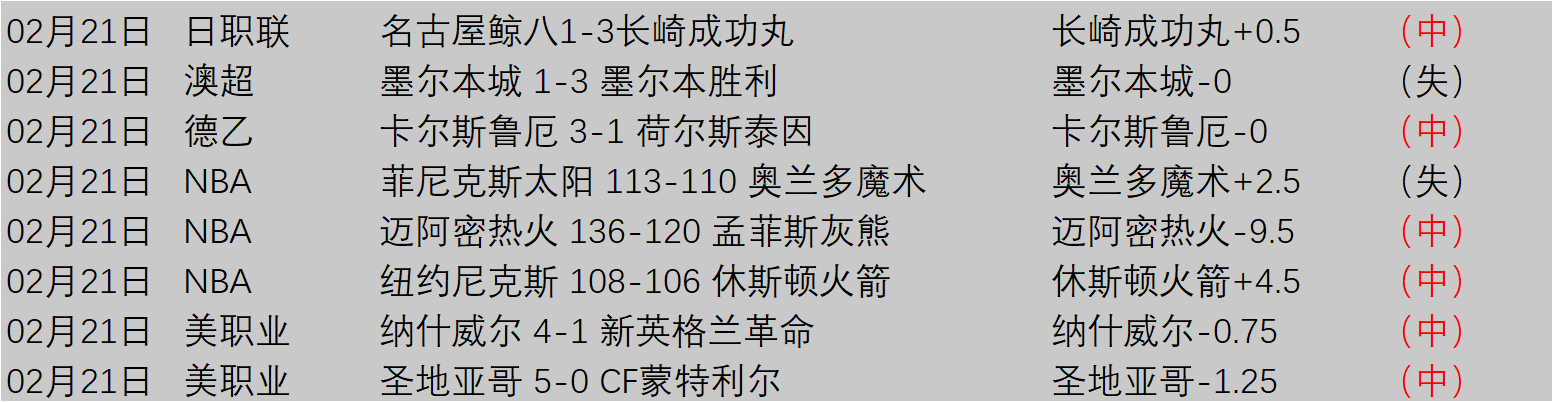 排列三第,期专家推荐,奇偶定码及,金年会体育,在线体育博彩,实时投注,体育赛事,高赔率平台