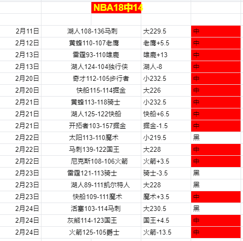 欧篮联专栏,状态爆棚,专家详解胜,金年会体育,在线体育博彩,实时投注,体育赛事,高赔率平台